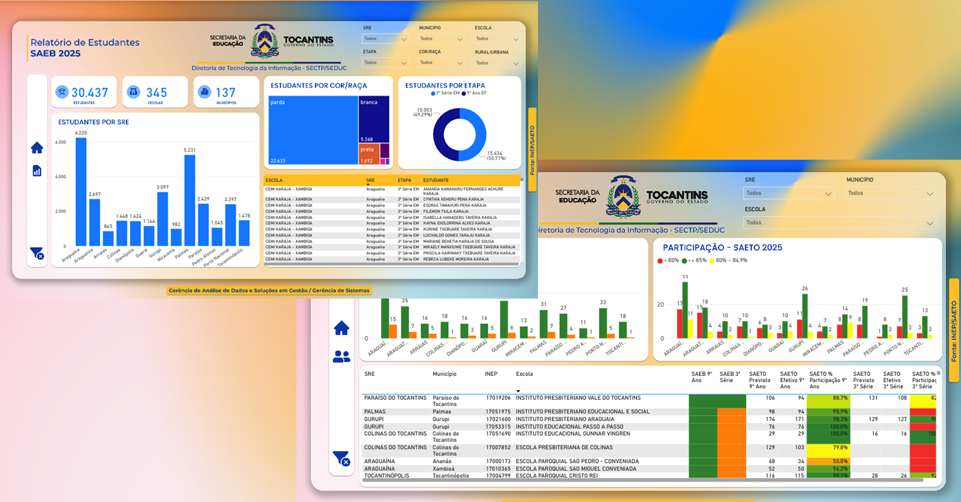 Dashboard Power BI - Participação Escolar SAEB/SAETO